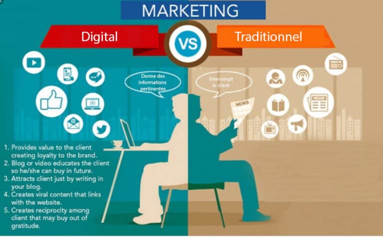 Web marketing