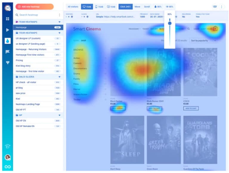 Smartlook Analyse Tunnel De Vente